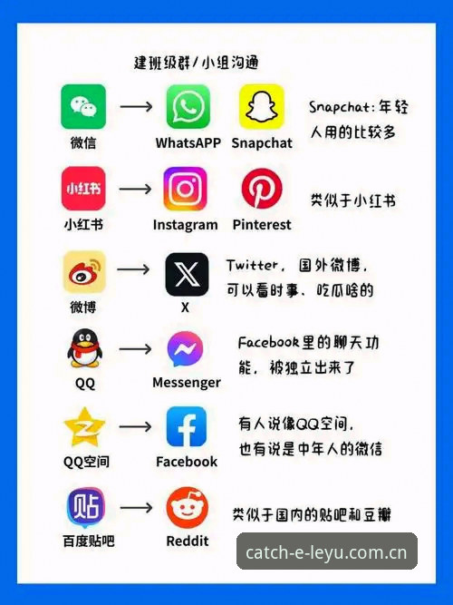 乐鱼App下载安装教程 乐鱼娱乐平台手机端布局 vs 网页端体验:乐鱼App下载安装教程与趋势对比分析